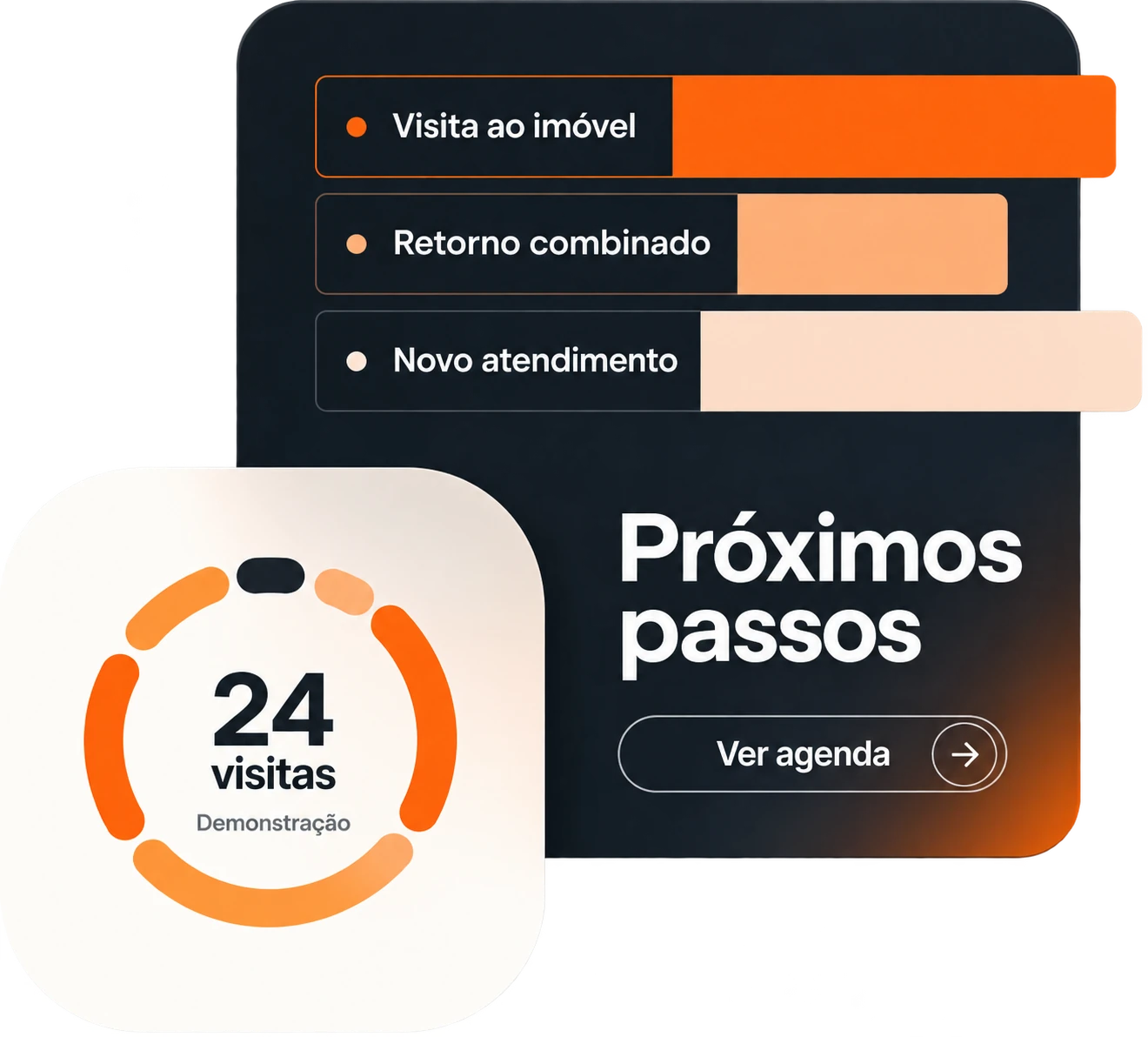 Agenda de retornos e tarefas da equipe.