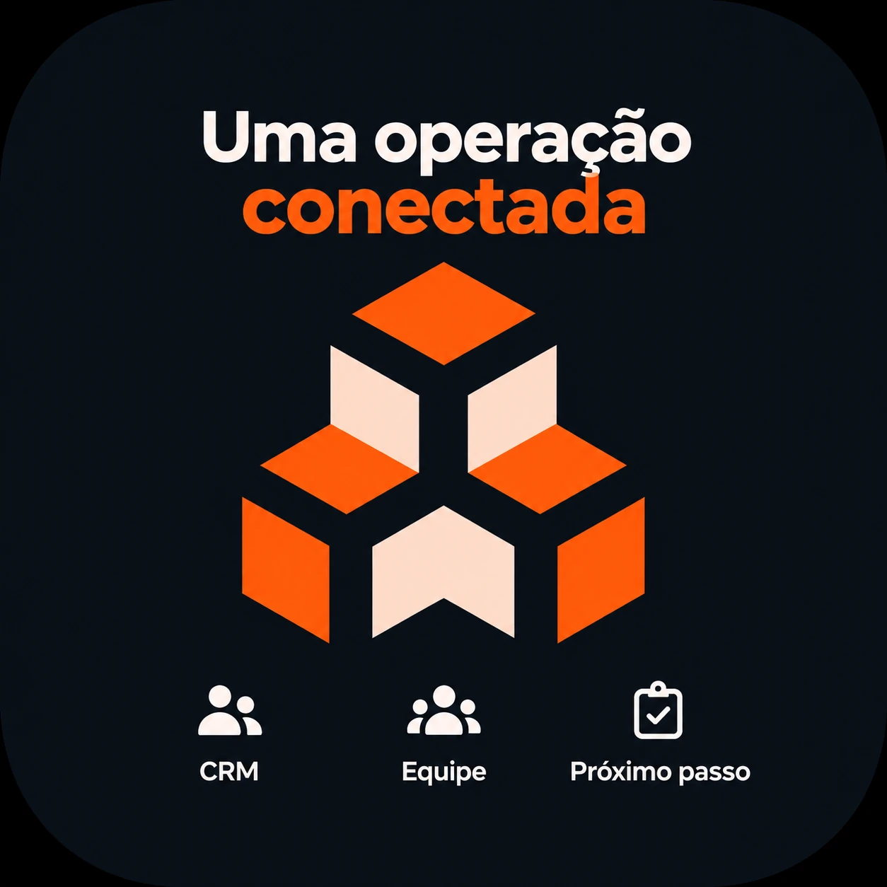 Recursos conectados para organizar a operação da imobiliária.